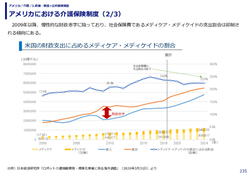 アメリカにおける介護保険制度